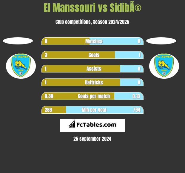 El Manssouri vs SidibÃ© h2h player stats