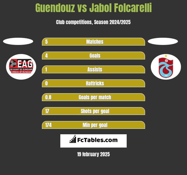 Guendouz vs Jabol Folcarelli h2h player stats