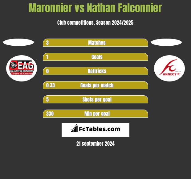 Maronnier vs Nathan Falconnier h2h player stats