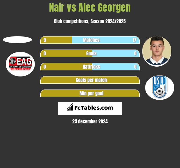 Nair vs Alec Georgen h2h player stats