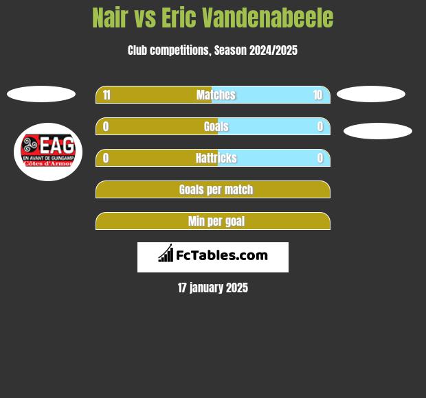 Nair vs Eric Vandenabeele h2h player stats