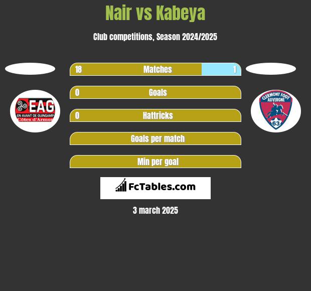 Nair vs Kabeya h2h player stats