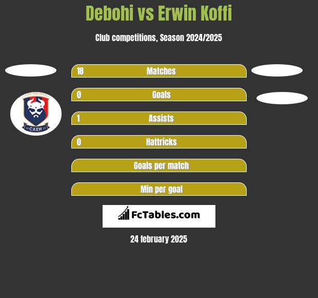 Debohi vs Erwin Koffi h2h player stats