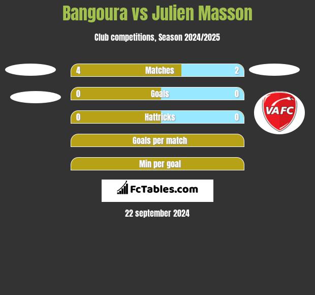 Bangoura vs Julien Masson h2h player stats