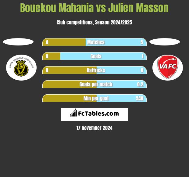 Bouekou Mahania vs Julien Masson h2h player stats