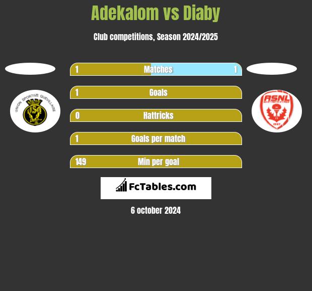 Adekalom vs Diaby h2h player stats