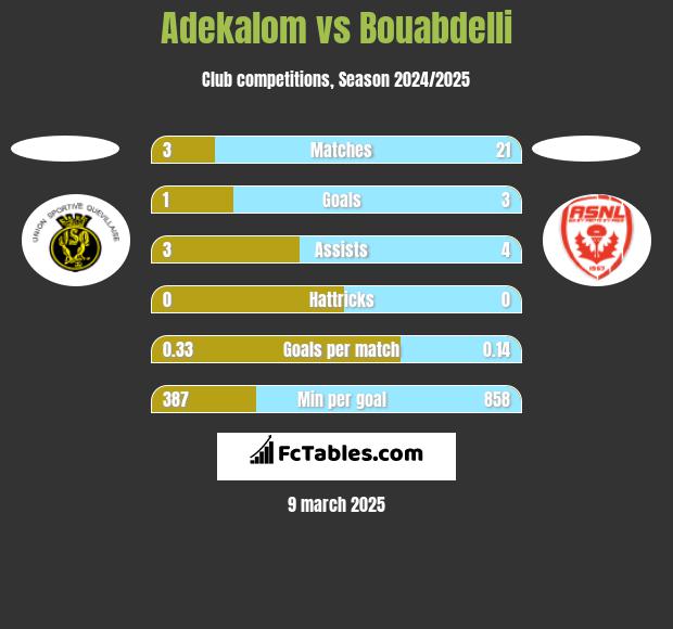 Adekalom vs Bouabdelli h2h player stats