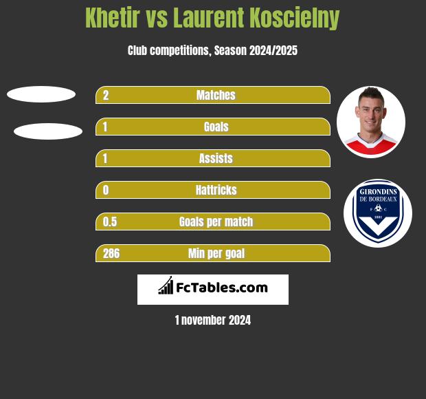 Khetir vs Laurent Koscielny h2h player stats