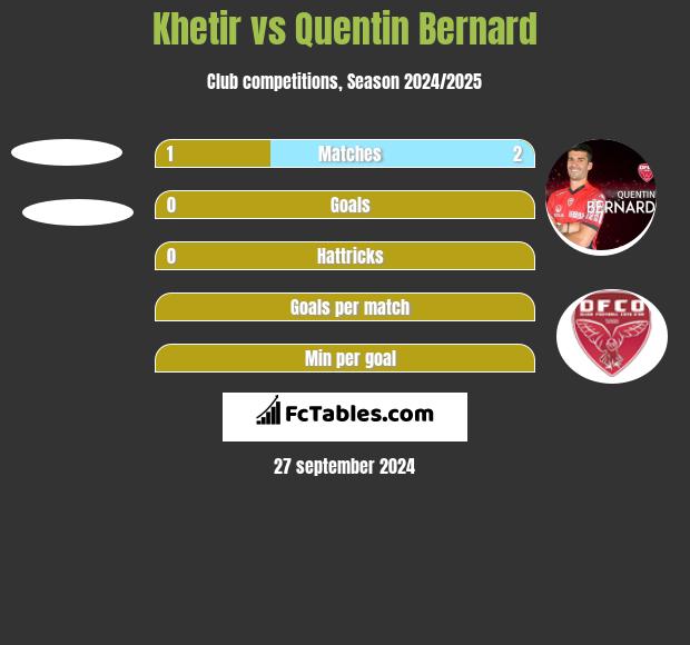 Khetir vs Quentin Bernard h2h player stats