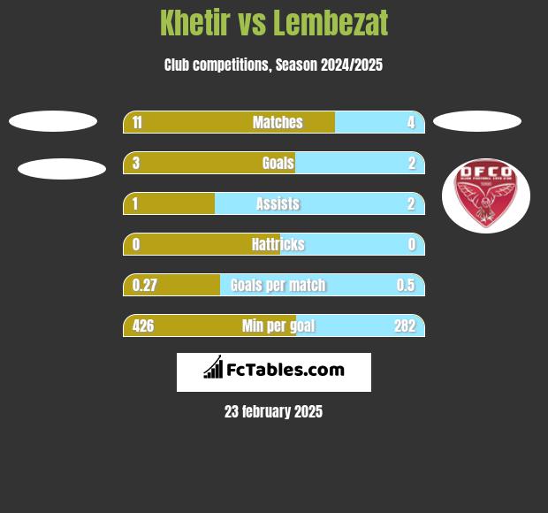 Khetir vs Lembezat h2h player stats