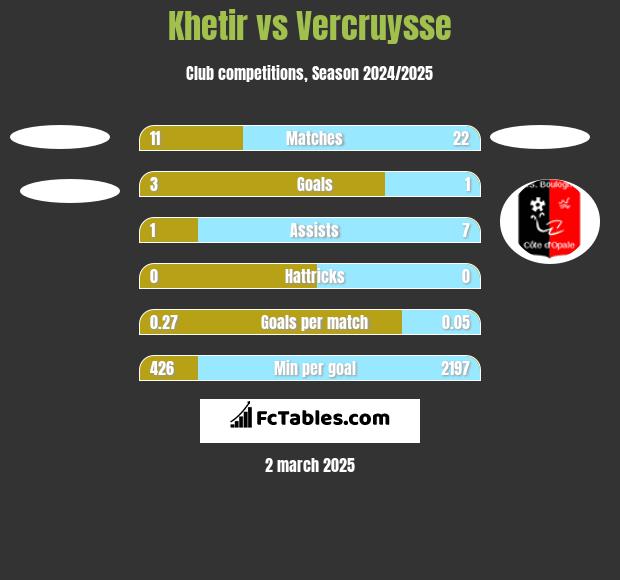 Khetir vs Vercruysse h2h player stats