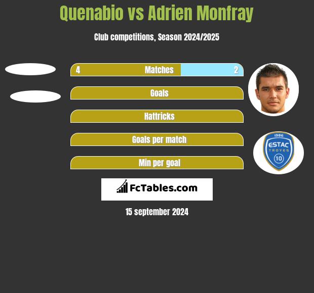 Quenabio vs Adrien Monfray h2h player stats