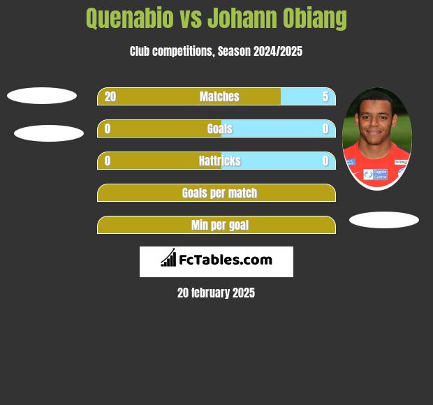 Quenabio vs Johann Obiang h2h player stats