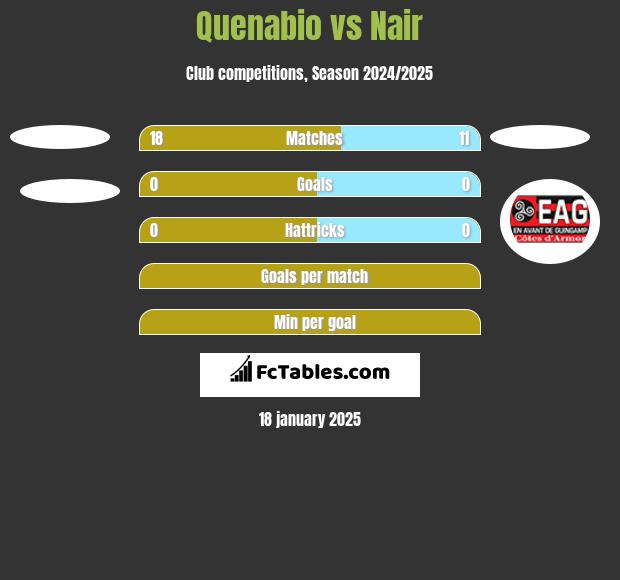 Quenabio vs Nair h2h player stats