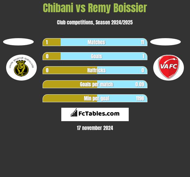 Chibani vs Remy Boissier h2h player stats