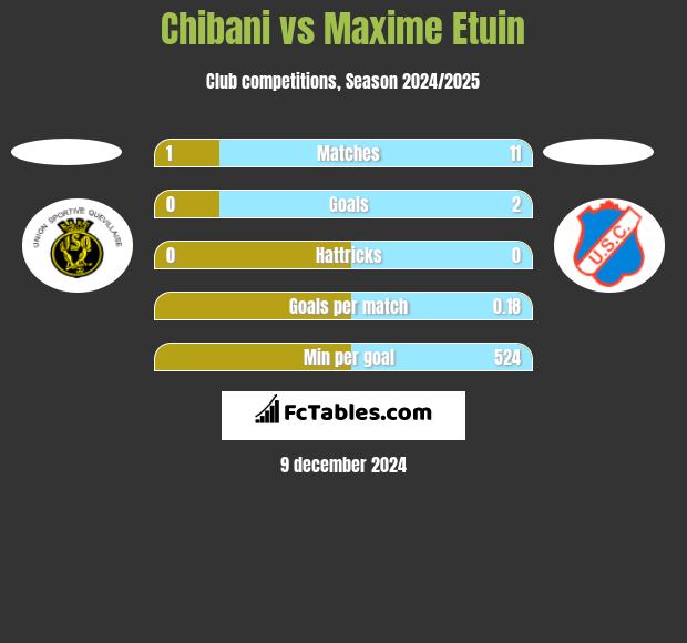 Chibani vs Maxime Etuin h2h player stats