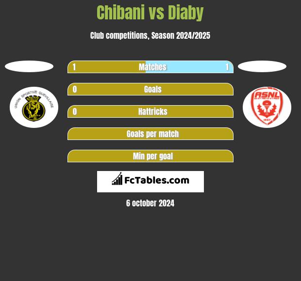 Chibani vs Diaby h2h player stats