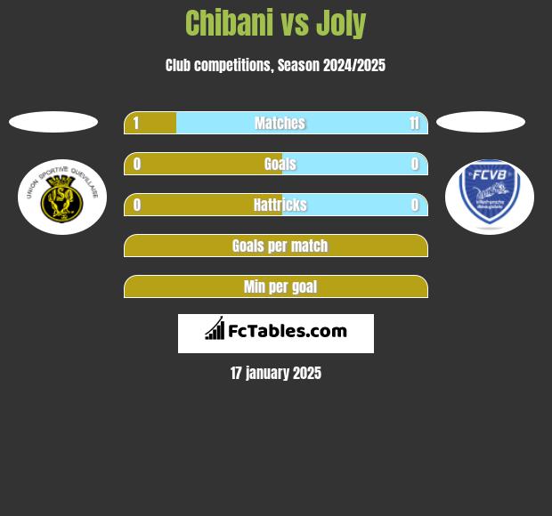 Chibani vs Joly h2h player stats