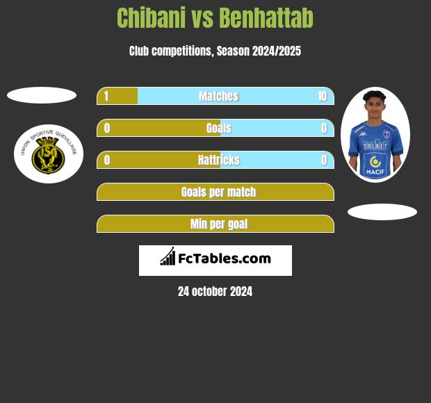 Chibani vs Benhattab h2h player stats