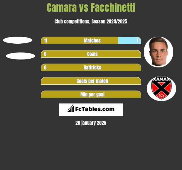 Camara vs Facchinetti h2h player stats