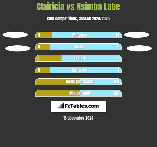 Clairicia vs Nsimba Labe h2h player stats