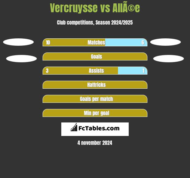 Vercruysse vs AllÃ©e h2h player stats