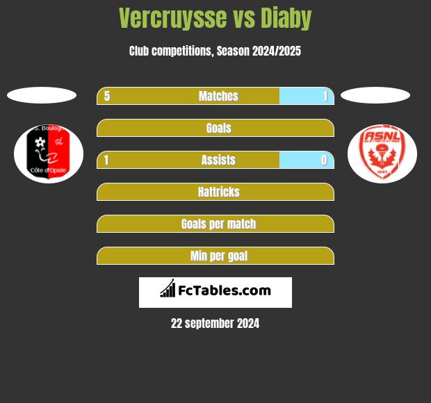 Vercruysse vs Diaby h2h player stats