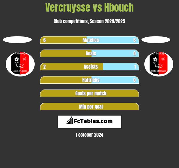 Vercruysse vs Hbouch h2h player stats