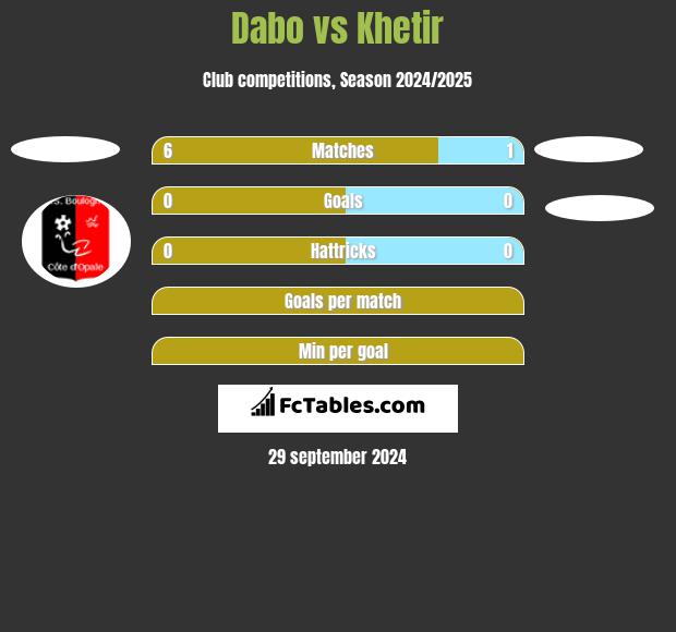 Dabo vs Khetir h2h player stats