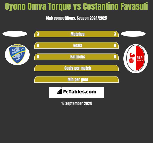 Oyono Omva Torque vs Costantino Favasuli h2h player stats