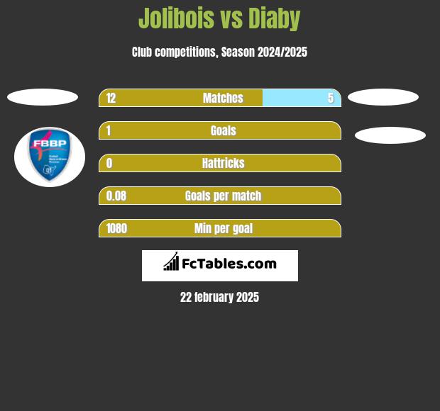 Jolibois vs Diaby h2h player stats