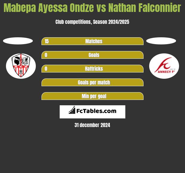 Mabepa Ayessa Ondze vs Nathan Falconnier h2h player stats