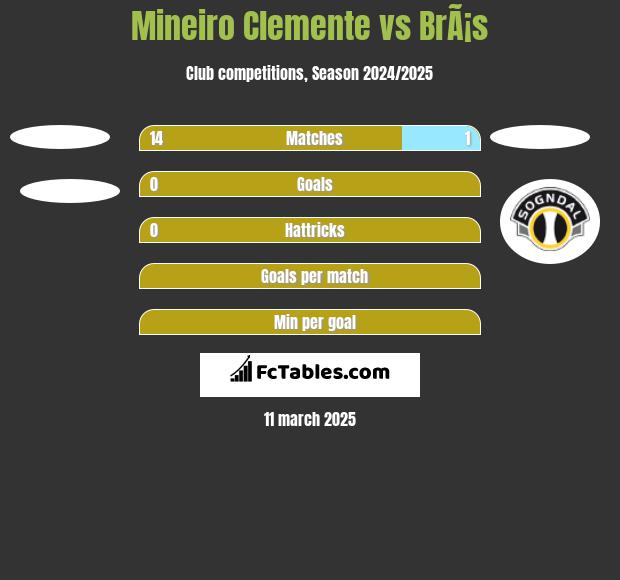 Mineiro Clemente vs BrÃ¡s h2h player stats