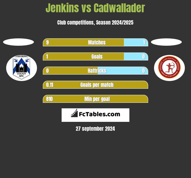 Jenkins vs Cadwallader h2h player stats