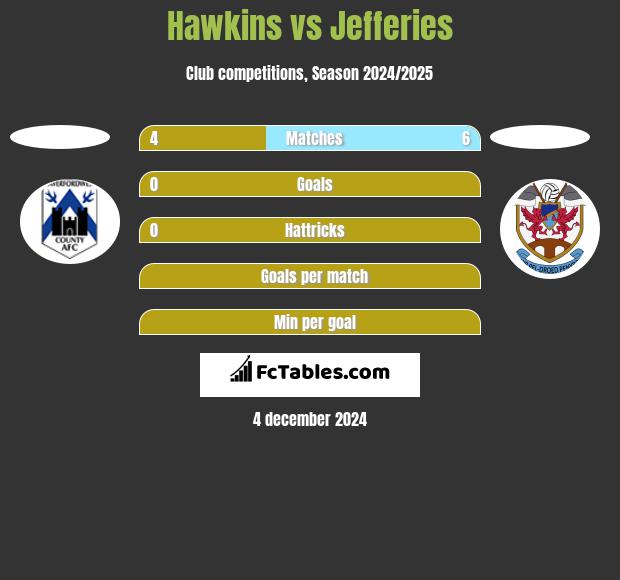 Hawkins vs Jefferies h2h player stats