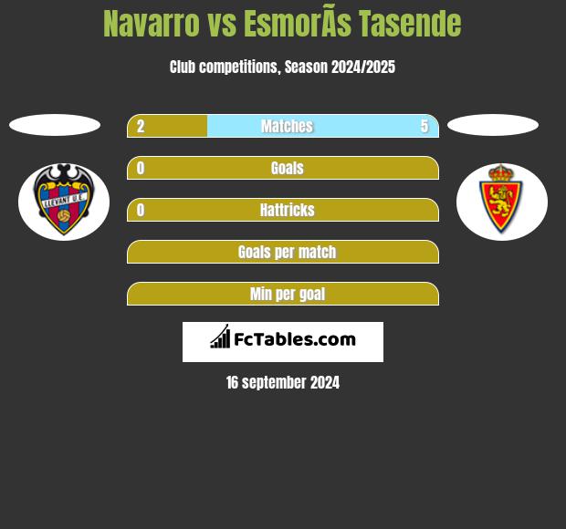 Navarro vs EsmorÃ­s Tasende h2h player stats