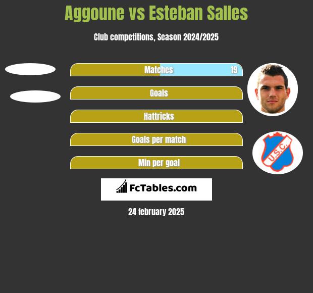 Aggoune vs Esteban Salles h2h player stats