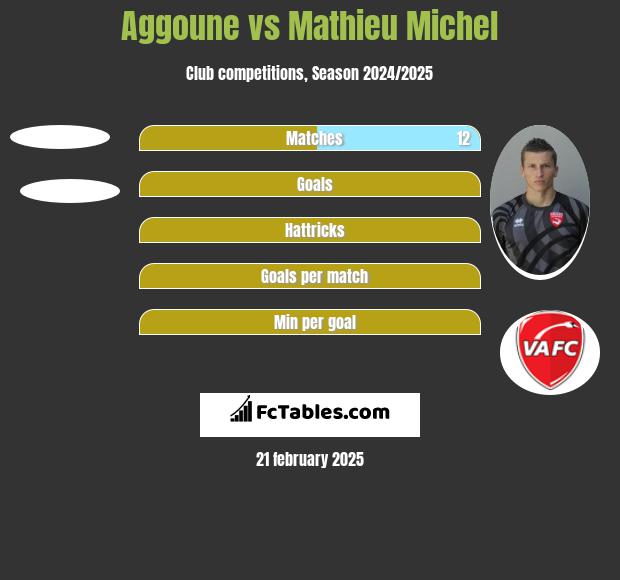 Aggoune vs Mathieu Michel h2h player stats