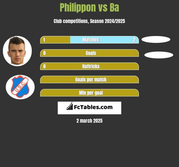 Philippon vs Ba h2h player stats