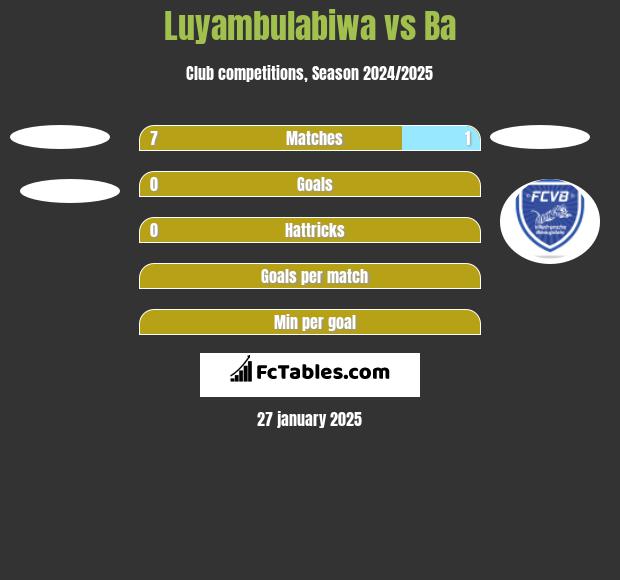 Luyambulabiwa vs Ba h2h player stats