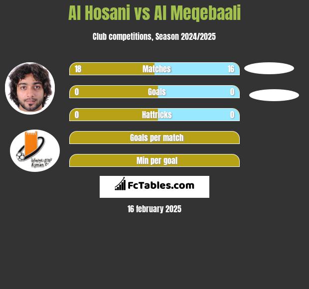 Al Hosani vs Al Meqebaali h2h player stats