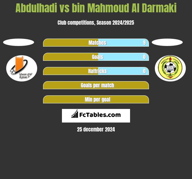 Abdulhadi vs bin Mahmoud Al Darmaki h2h player stats