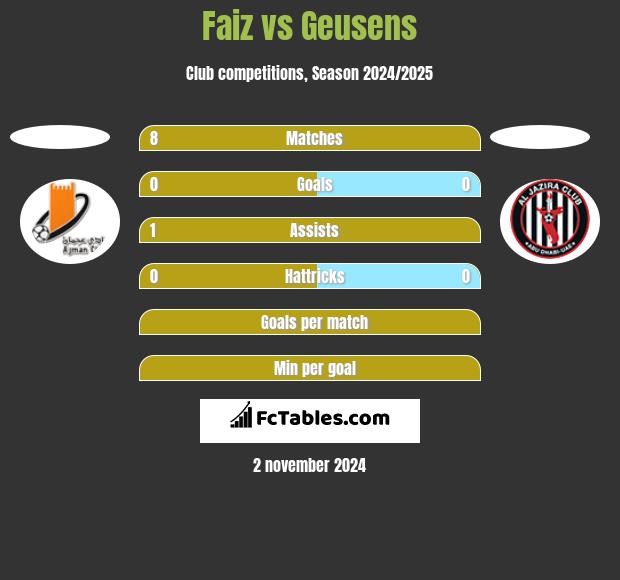 Faiz vs Geusens h2h player stats