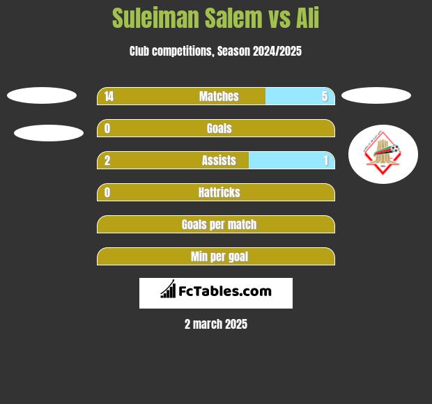 Suleiman Salem vs Ali h2h player stats