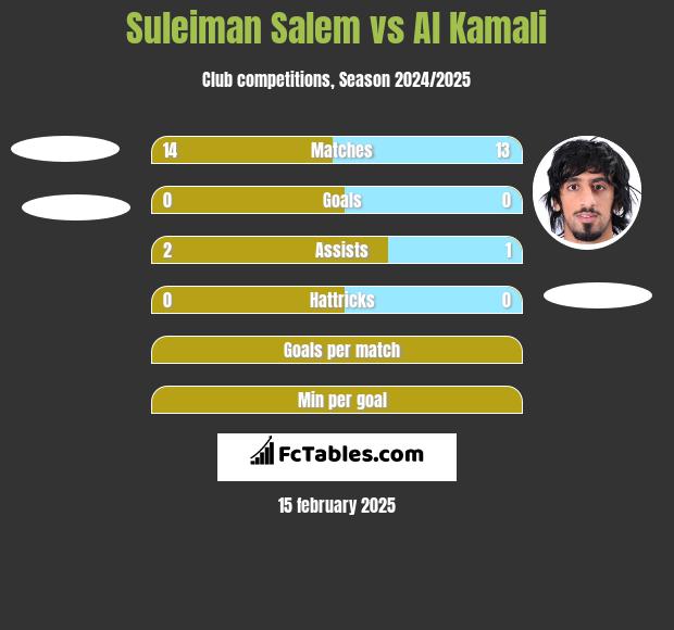 Suleiman Salem vs Al Kamali h2h player stats