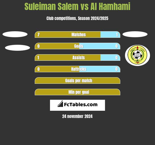 Suleiman Salem vs Al Hamhami h2h player stats