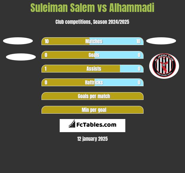 Suleiman Salem vs Alhammadi h2h player stats