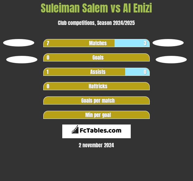 Suleiman Salem vs Al Enizi h2h player stats