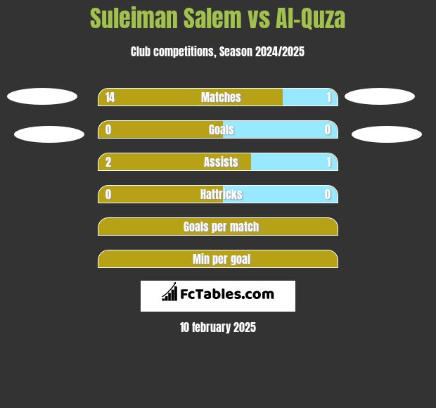 Suleiman Salem vs Al-Quza h2h player stats