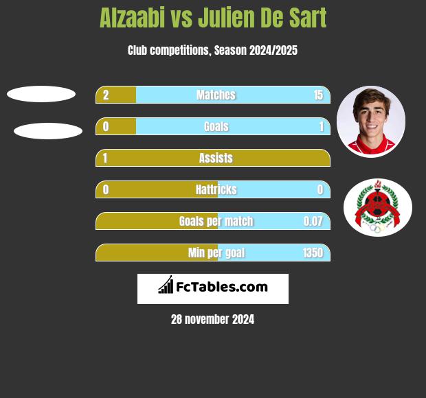 Alzaabi vs Julien De Sart h2h player stats